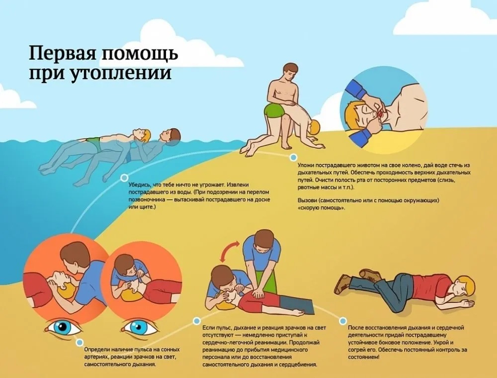 Спасение на воде: первая помощь утопающему!.