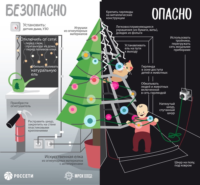 Как безопасно установить елку!.