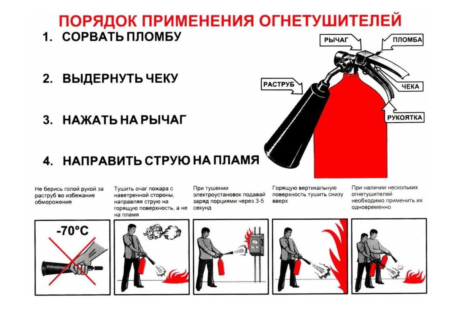 Запомни: огнетушитель поможет справиться с пламенем только на ранней стадии возгорания.