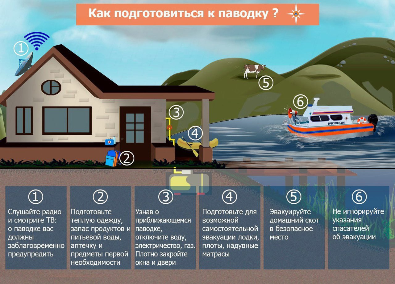 Рекомендации населению о том, как обезопасить себя в паводок, половодье и наводнение..