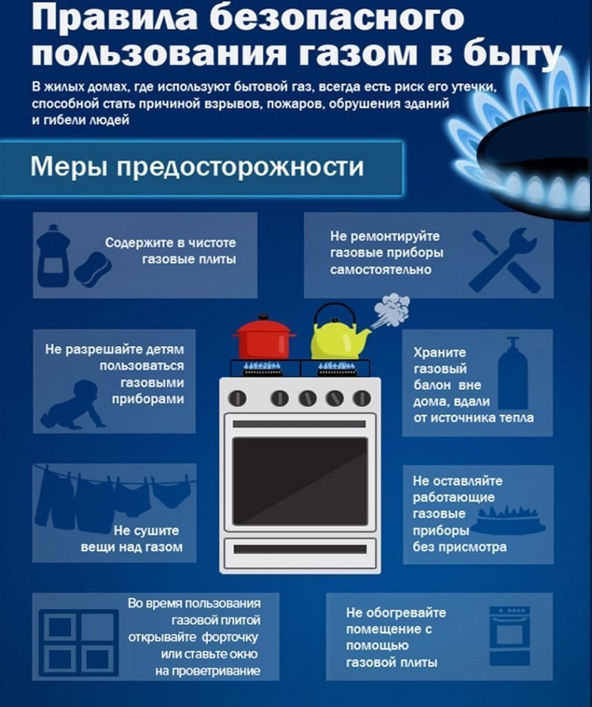 Памятка «О правилах пользования газом в быту».