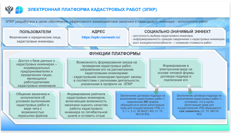 Сегодня заказать кадастровые работы можно с помощью электронной платформы.