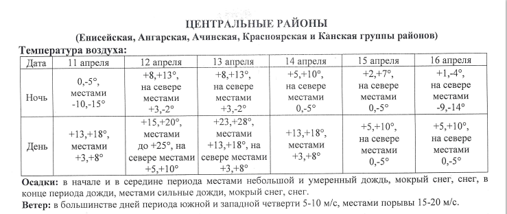Прогноз по Красноярскому краю.