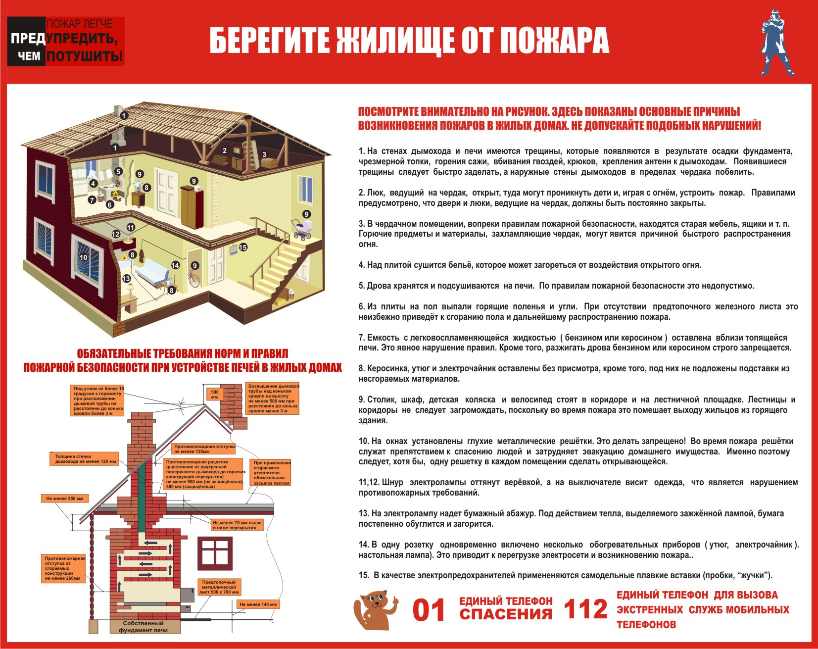 Обеспечение пожарной безопасности квартир и частных жилых домов.