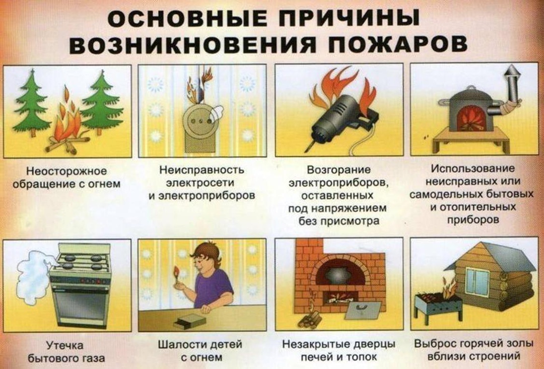 I. Основными причинами возникновения пожаров в быту являются нарушения правил пожарной безопасности, неосторожное обращение с огнем:.
