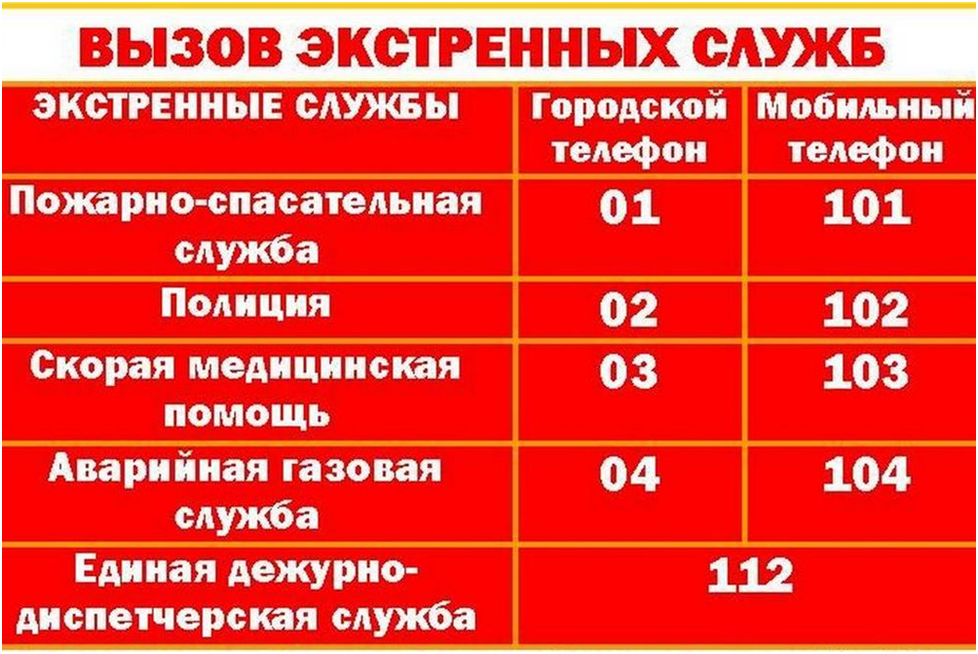 Телефоны вызова экстренных служб.