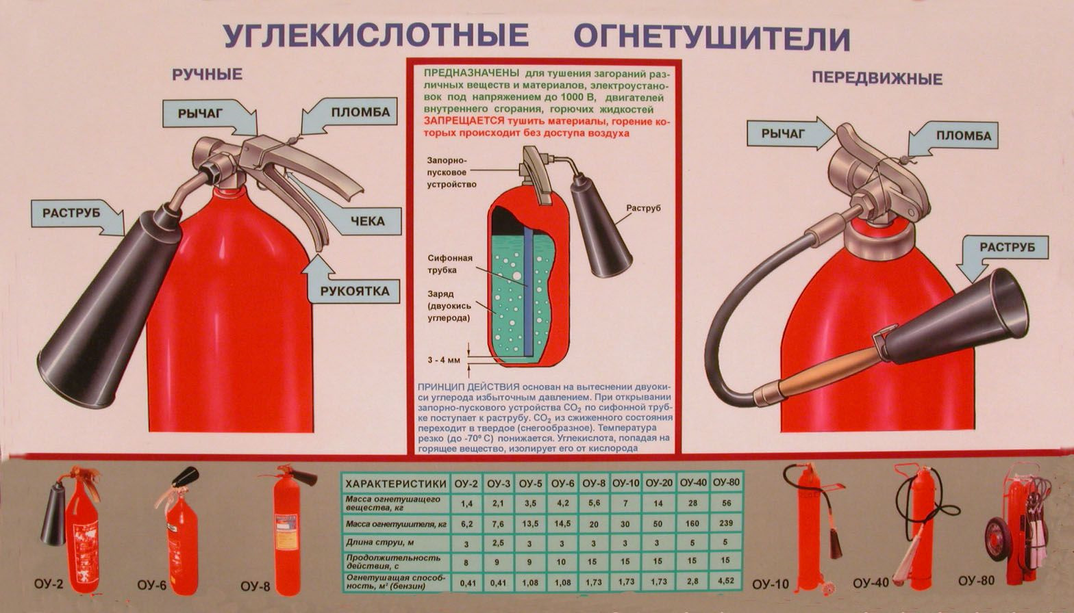 Огнетушитель: выбираем надежное устройство ради безопасности.