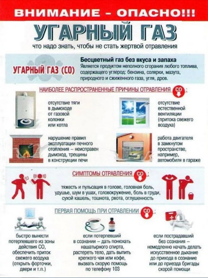 Памятка Угарный газ!.