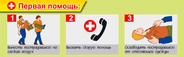 Как помочь человеку в случае отравления угарным газом.