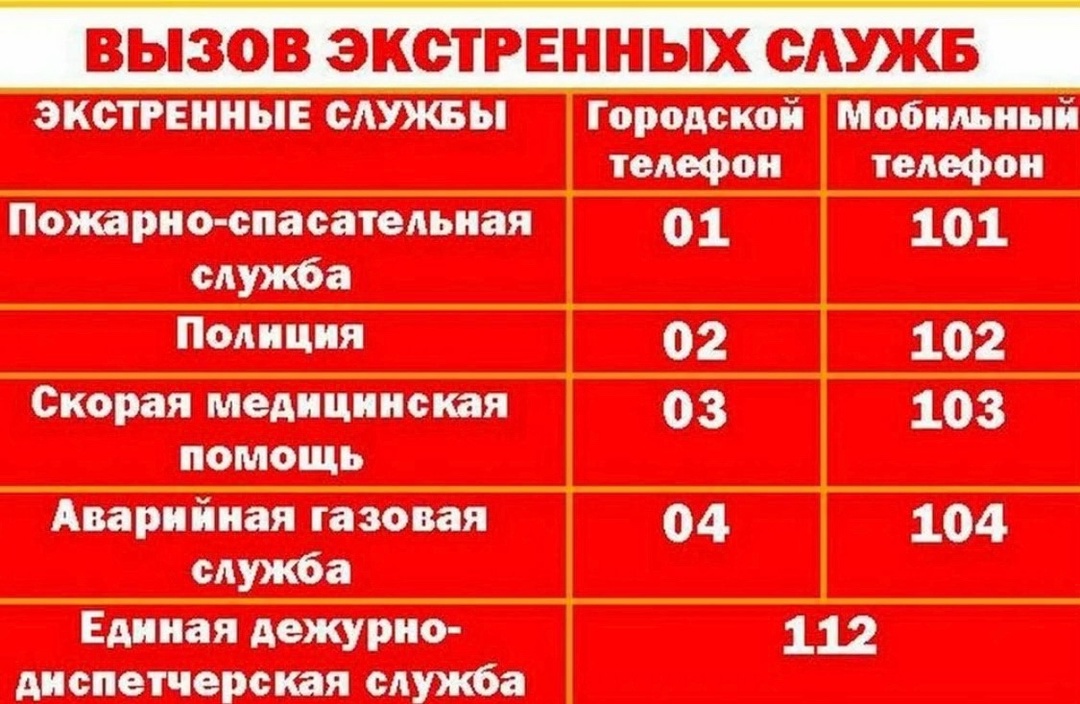 Телефоны вызова экстренных служб..