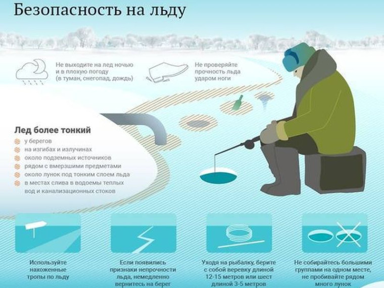 Зимняя рыбалка: советы рыбакам.