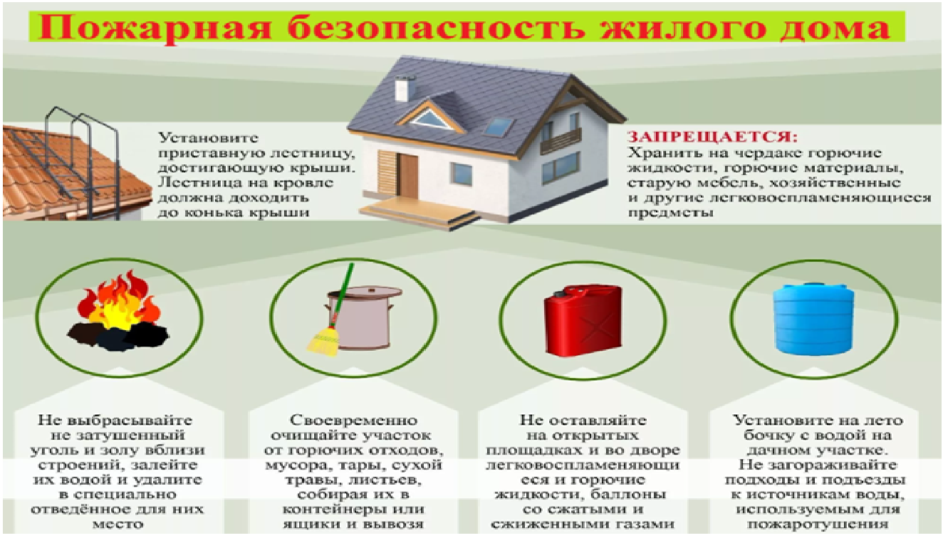 Обеспечение пожарной безопасности квартир и частных жилых домов.