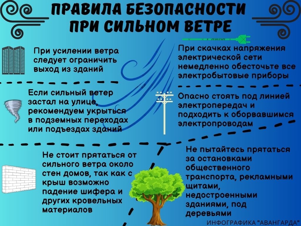 Основные правила и требования безопасности при грозе.