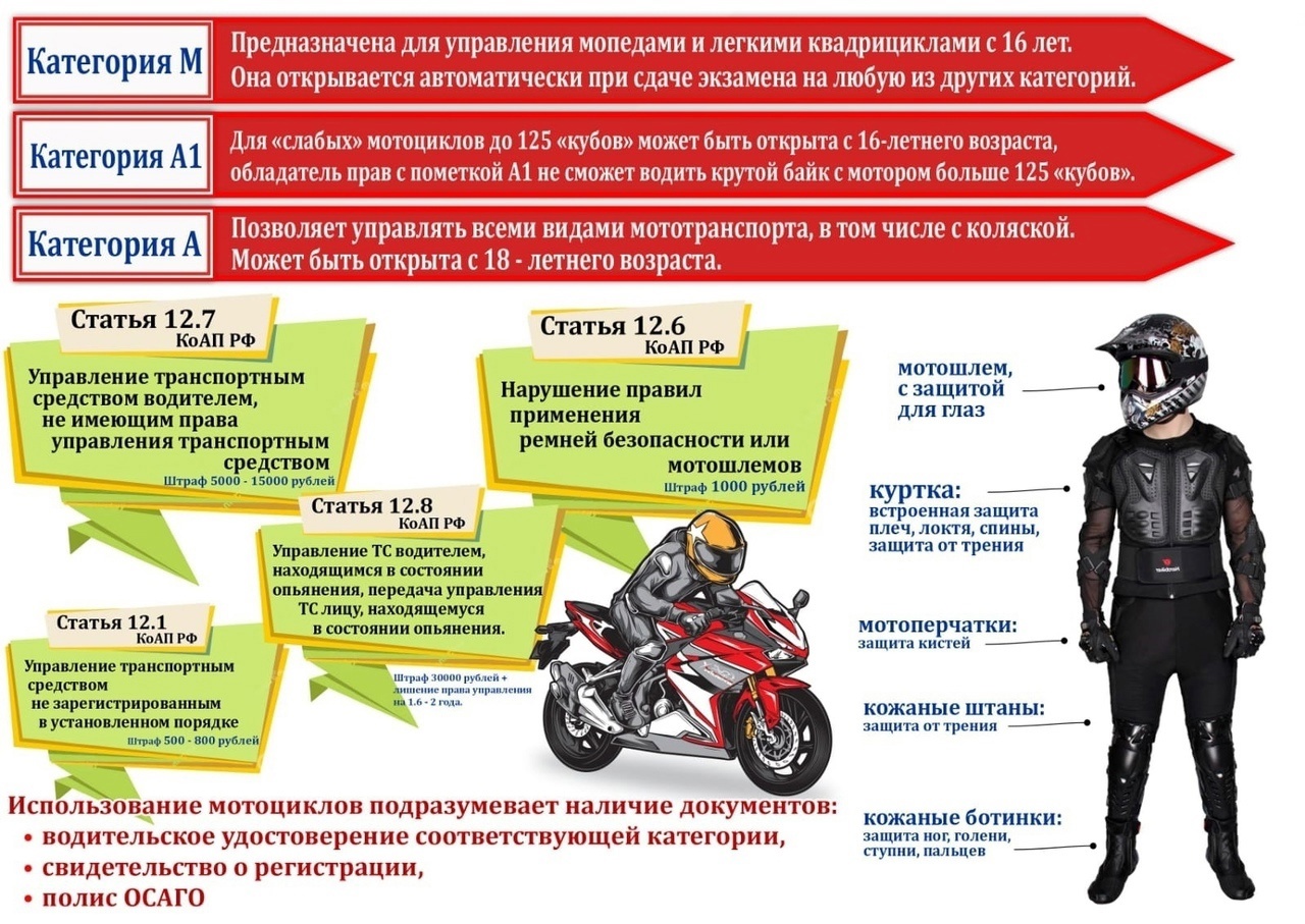 Памятка по безопасности.