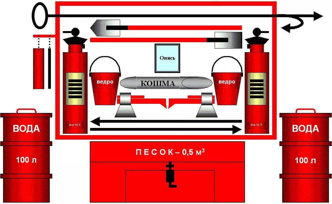 Памятка по безопасности.