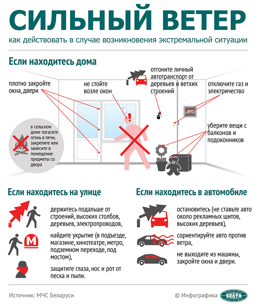 ПРЕДУПРЕЖДЕНИЯ.