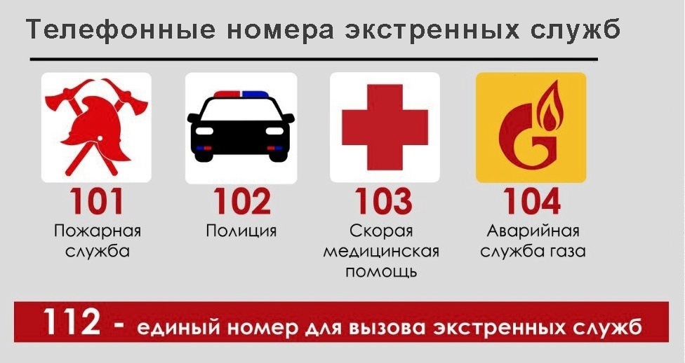 О важных телефонных номерах: цифры безопасности..