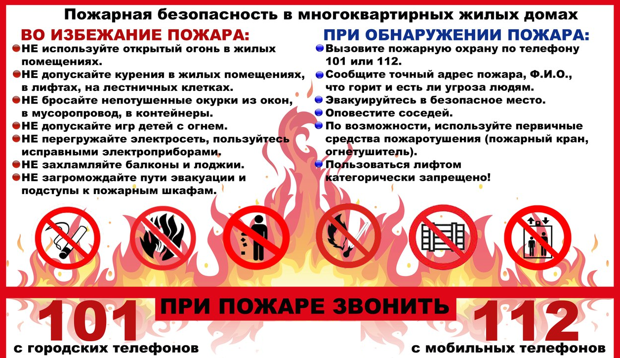 ПОВЕДЕНИЕ И ДЕЙСТВИЯ В СЛУЧАЕ ПОЖАРА.