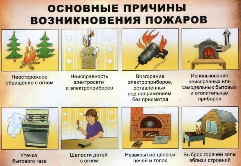 Причины возникновения пожаров в быту.
