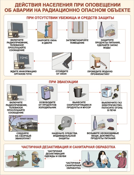 Памятка по безопасности.