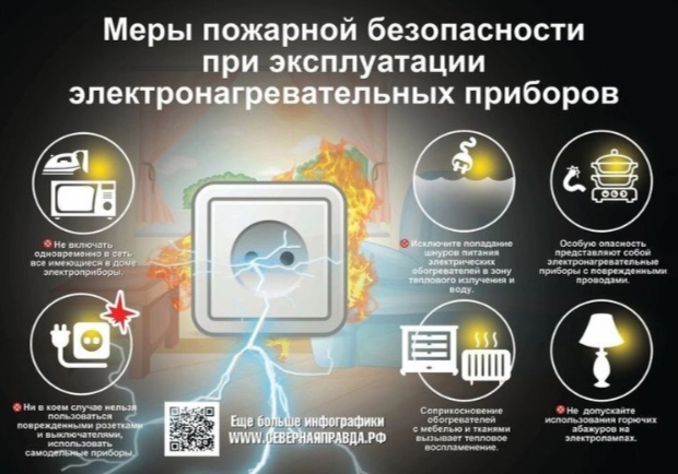 Памятка &quot;Профилактика бытовых пожаров&quot;.