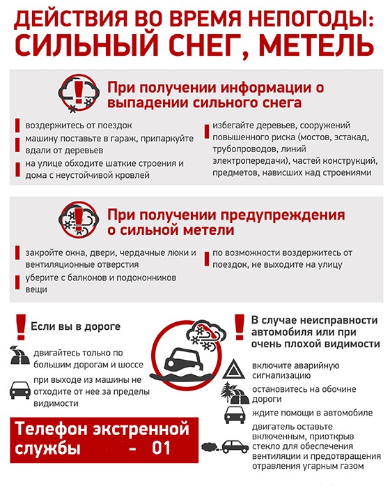 Правила поведения при длительных снегопадах.
