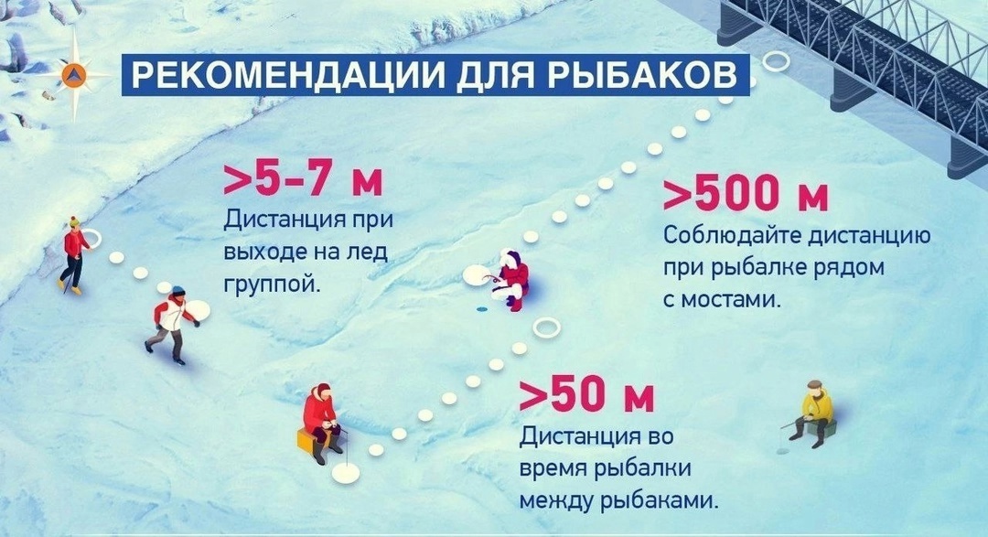Прави​​​​​​​ла безопасности на зимней рыбалке.
