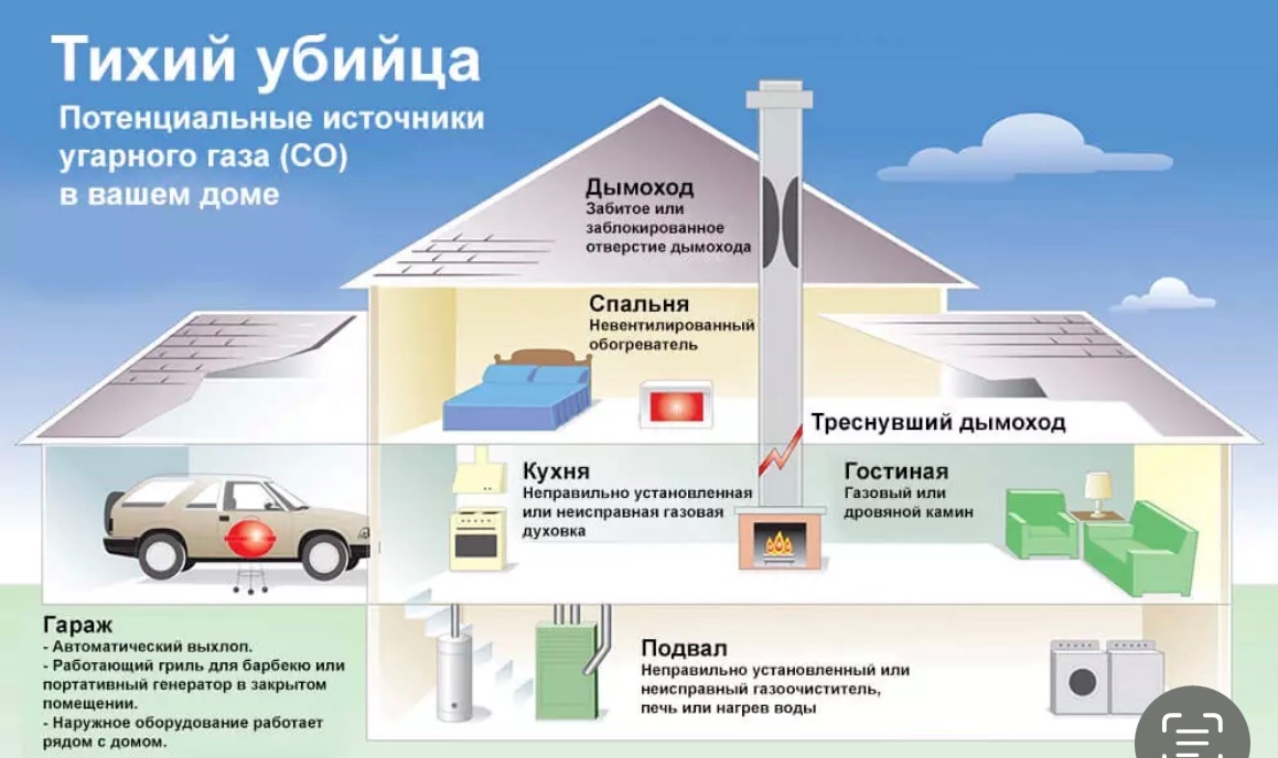 Что такое угарный газ и чем он опасен.