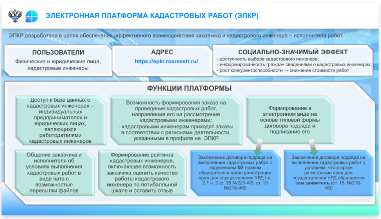 Сегодня заказать кадастровые работы можно с помощью электронной платформы. Сегодня заказать кадастровые работы можно с помощью электронной платформы.
