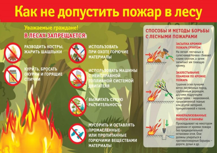 Памятка по безопасности. Памятка по безопасности.