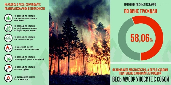 Памятка по безопасности. Памятка по безопасности.