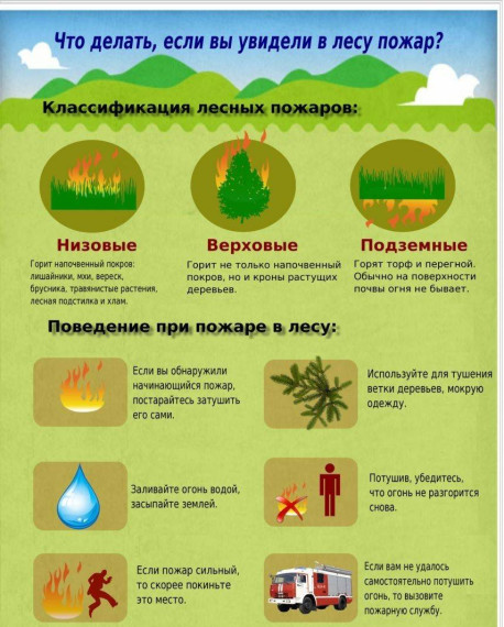 Памятка по безопасности. Памятка по безопасности.