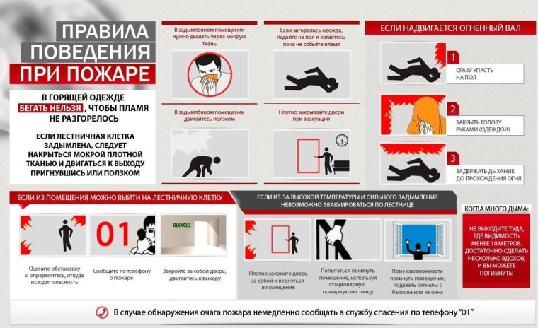 Правила поведения при возникновении бытового пожара. Правила поведения при возникновении бытового пожара.