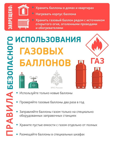 Правила пользования портативными газовыми горелками общего назначения. Правила пользования портативными газовыми горелками общего назначения.