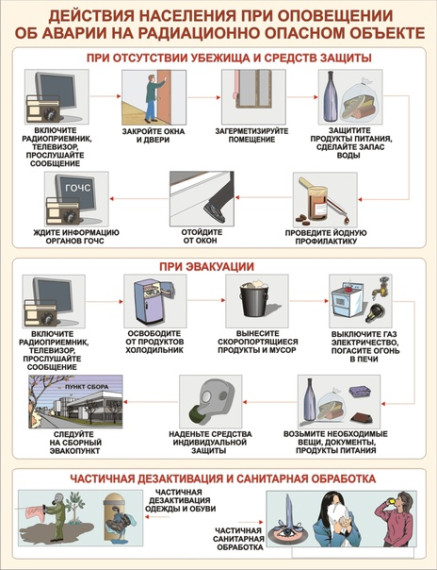 Памятка по безопасности. Памятка по безопасности.