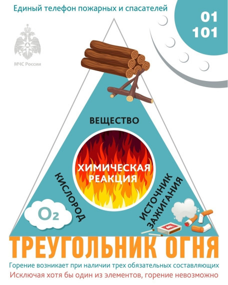 Памятка по безопасности. Памятка по безопасности.