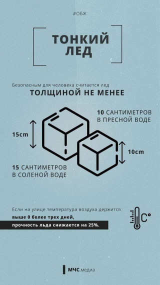Памятка по безопасности. Памятка по безопасности.