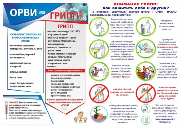 Памятка для населения. Профилактика ГРИППА и ОРВИ. Памятка для населения. Профилактика ГРИППА и ОРВИ.