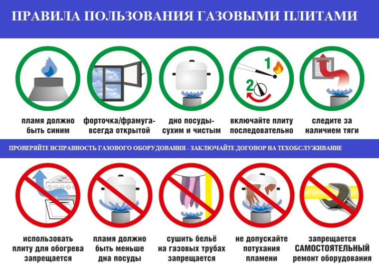 Правила пользования газовыми приборами. Правила пользования газовыми приборами.