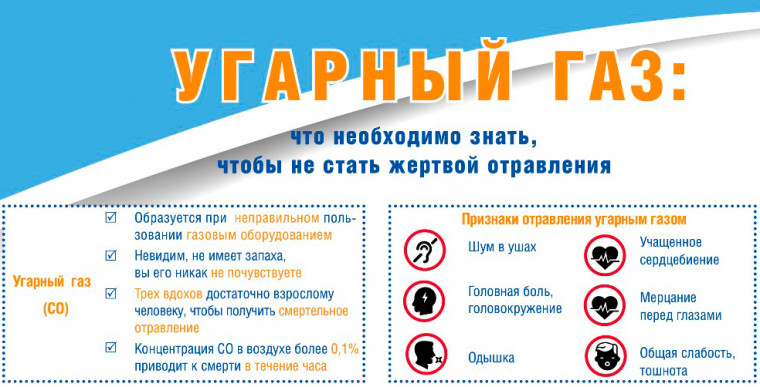 Как помочь человеку в случае отравления угарным газом. Как помочь человеку в случае отравления угарным газом.
