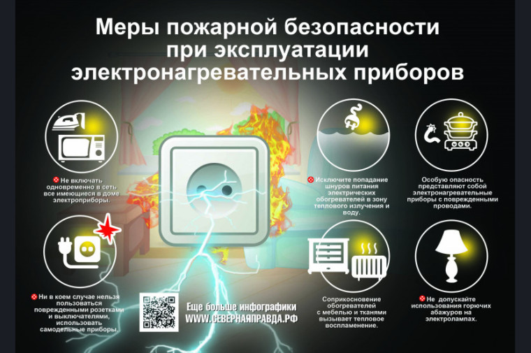 Правила пожарной безопасности при использовании обогревателей. Правила пожарной безопасности при использовании обогревателей.
