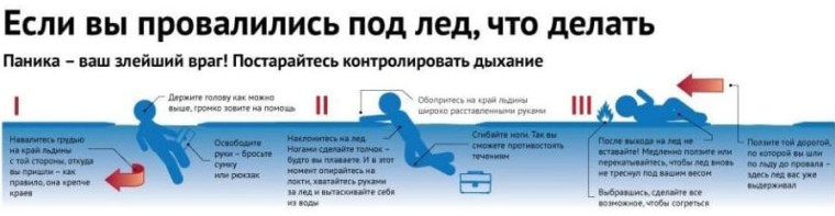 Рекомендации в случае провала под лёд. Рекомендации в случае провала под лёд.