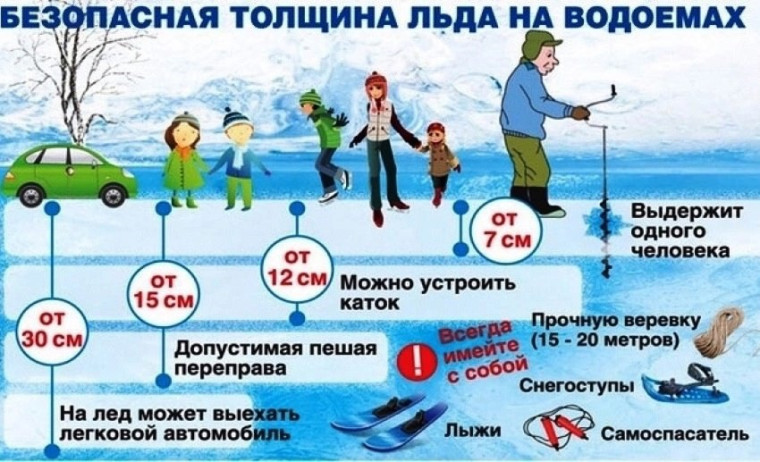 Безопасная толщина льда!. Безопасная толщина льда!.
