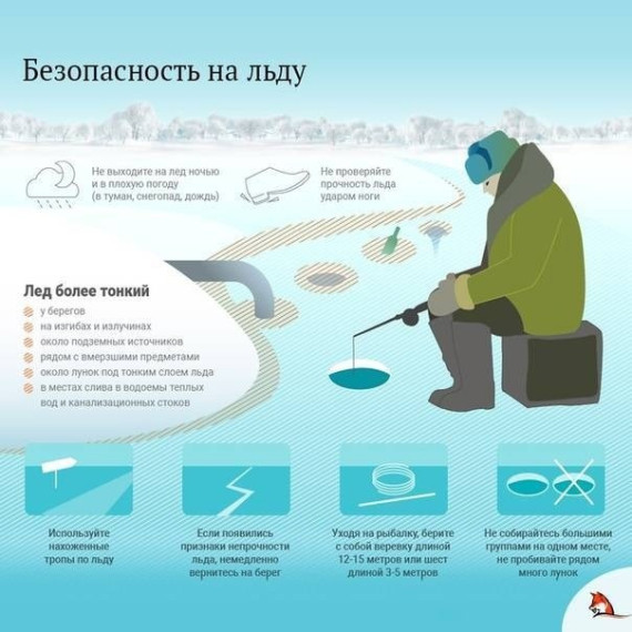 Обеспечение безопасности на зимней рыбалке!. Обеспечение безопасности на зимней рыбалке!.