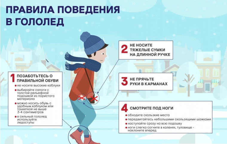 Правила поведения при гололедице. Правила поведения при гололедице.