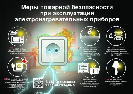 Меры безопасности при эксплуатации электроприборов и электросети. Меры безопасности при эксплуатации электроприборов и электросети.