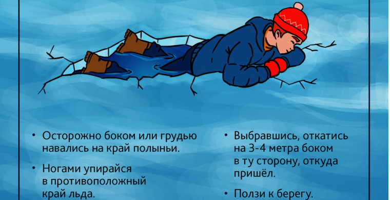 Рекомендации в случае провала под лёд. Рекомендации в случае провала под лёд.