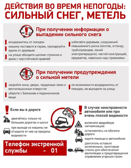 Правила поведения при длительных снегопадах. Правила поведения при длительных снегопадах.