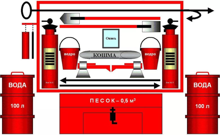 Памятка по безопасности. Памятка по безопасности.