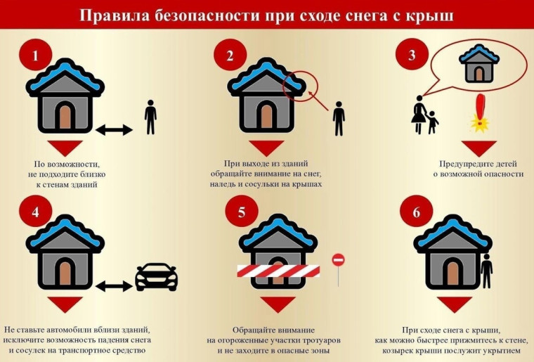 Памятка по мерам безопасности при сходе снега и наледи с крыш зданий. Памятка по мерам безопасности при сходе снега и наледи с крыш зданий.